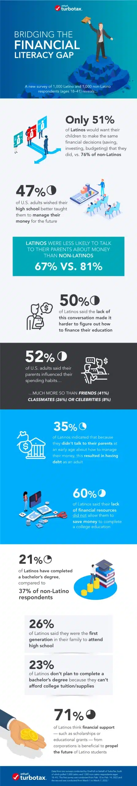 BridgingTheFinancialLiteracyGap V22.jpg scaled | Bridging The Financial Literacy Gap |