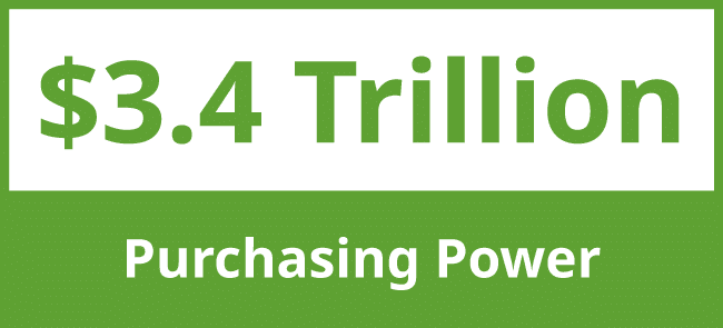 Stat: $3.4 Trillion in purchasing power